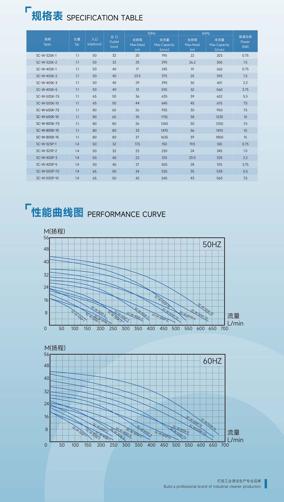 SC立式泵3.jpg